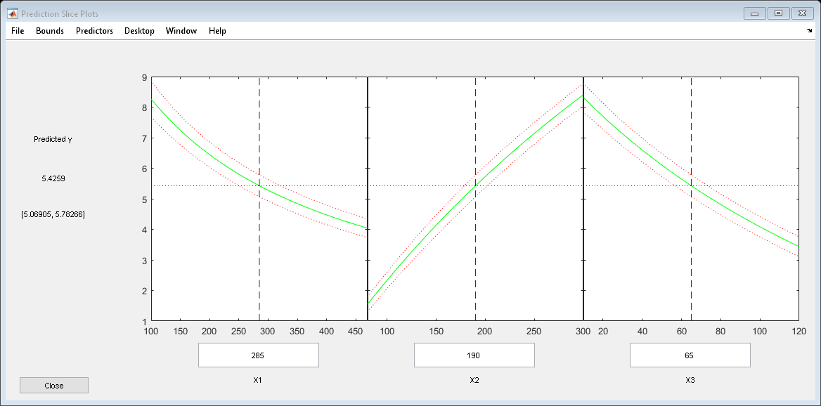 图预测切片图包含3个轴对象和其他类型的uimenu, uicontrol对象。axis对象1包含5个类型为line的对象。axis对象2包含5个类型为line的对象。坐标轴对象3包含5个类型为line的对象。