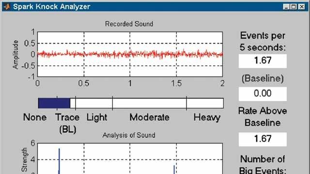 福特汽车公司utilizóData Acquisition Toolbox para Realizer análisis en tiempo real de la calidad del sonido durante la calibración de sus Motors。