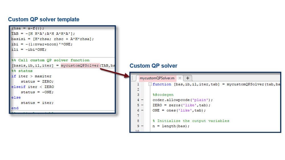解决QP个性化para la simulación y la generación de código。