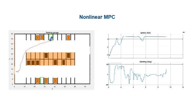 模型预测控制工具箱的功能，在Simulink的应用程序块diseñar y模拟控件用于控制模型预测(MPC)线性或非线性。金宝app