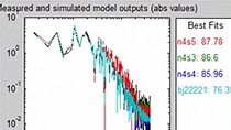 Determinación命令模型óptimo y estimación空间模型。Estimación ARX, ARMAX, Box-Jenkins y modelos polinómicos de error de salida。