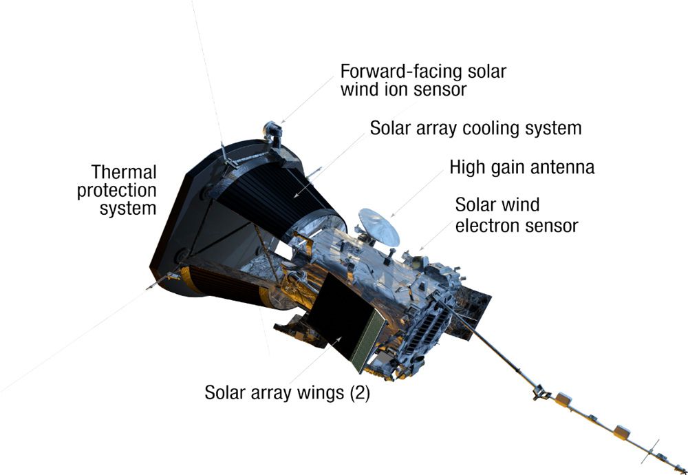 图3。帕克太阳探测器。图片由JHU APL提供。http://parkersolarprobe.jhuapl.edu/