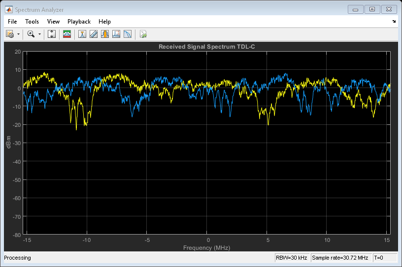 图频谱分析仪包含一个轴对象和其他类型的对象uiflowcontainer, uimenu, uitoolbar。标题为Received Signal Spectrum TDL-C的轴对象包含2个类型为line的对象。这些对象表示通道1和通道2。