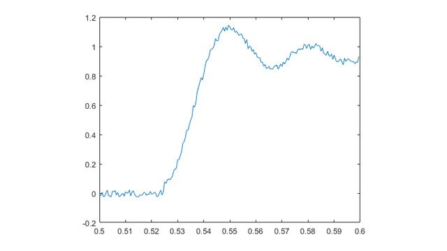 在这个例子中，données的张力类似于collectées连续地显示à的信号dépasse 1v，因此获取'arrête自动化。