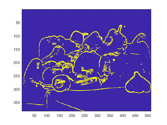 基于平台的快速原型算法和桌面云的图像特征算法来自détection de contours Sobel。