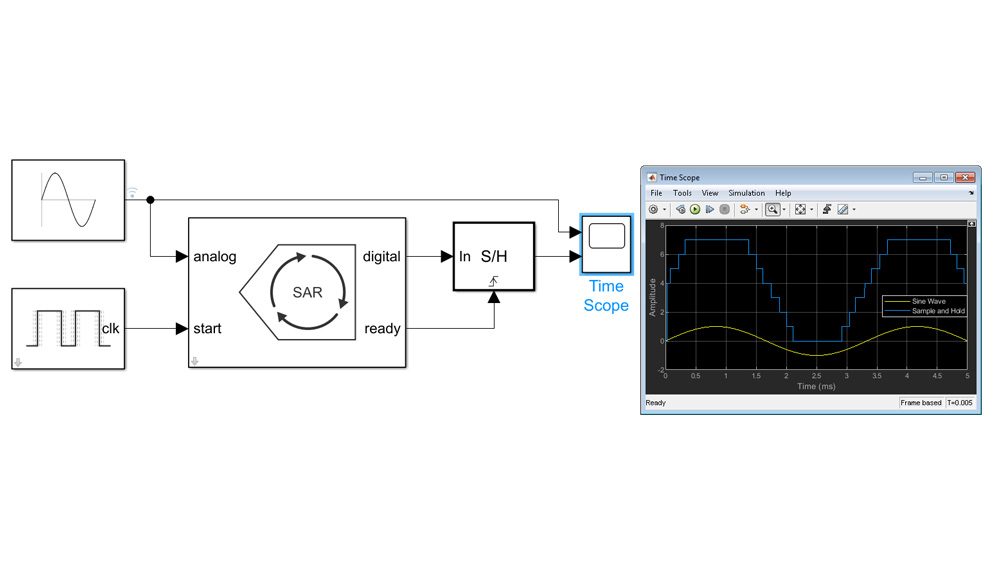 ADC SAR avec信号可视化'entrée模拟和尝试numériques。