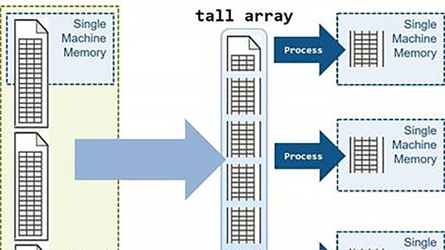 分析de jeux de大数据在parallèle en utilisant des tableaux tall MATLAB。