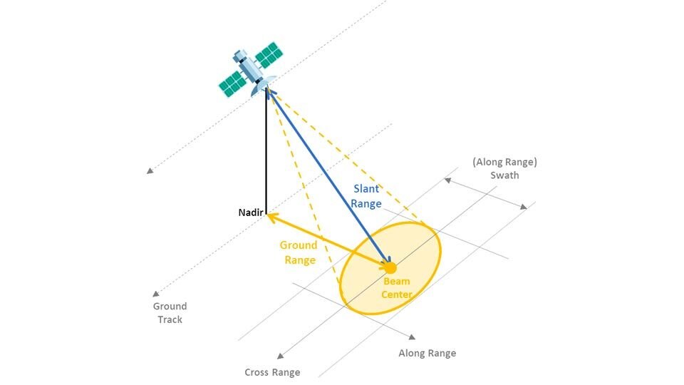 卫星AVEC UNE负责效用值雷达tournéeVERS乐溶胶倒générerUNE图像特区。