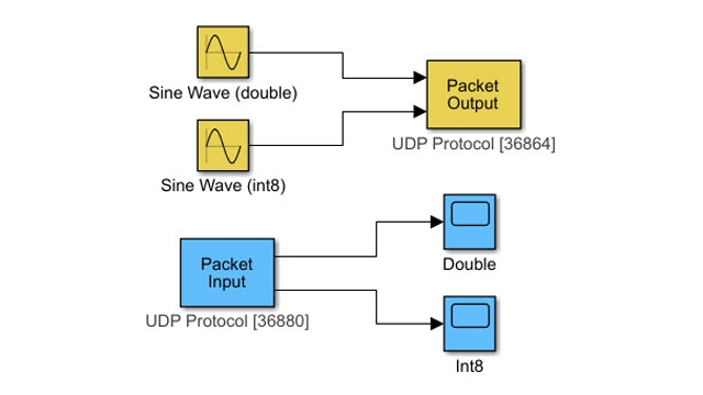 Transfert德最近搜索AVEC乐protocole德通讯UDP。