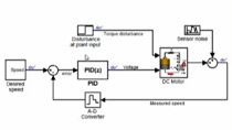 了解如何使用DC电机作为物理建模示例，使用Simulink开始设计控制系统。金宝app我们创建动态系统的型号，然后通过调整电机的PID控制器来展示如何设计反馈控制器。你