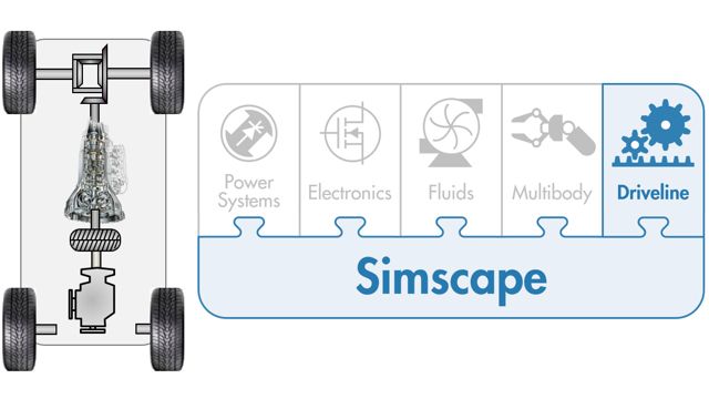 介绍用于动力系统仿真的Simscape传动系，包括建模功能、仿真任务和HIL。动力系统模型用于系统级分析和控制设计。