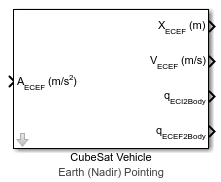 立方体卫星地球车辆(最低点)指向块