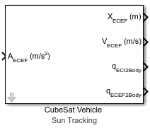 立方体卫星车辆(太阳跟踪)