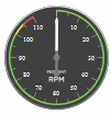 每分钟转数(RPM)指标