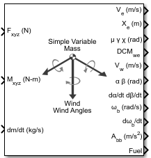 简单的变质量6自由度风(风角)
