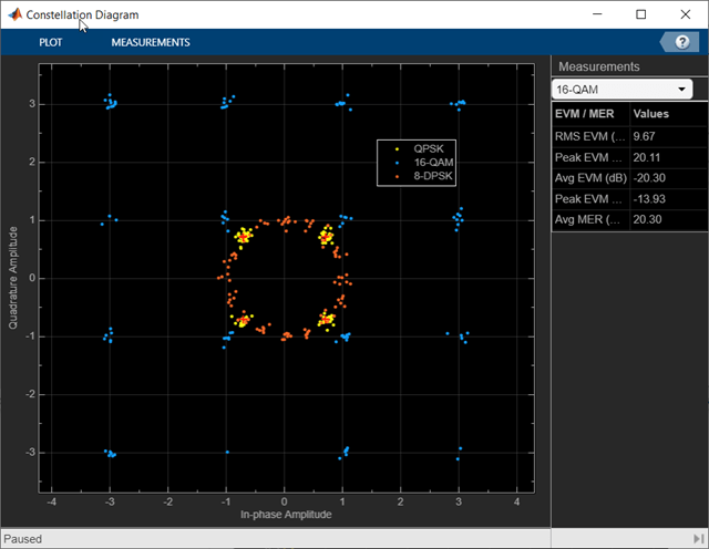 星座图显示QSPK, 16-QAM, 8-DPSK信号和信号质量测量