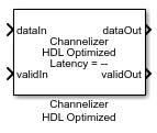 通道器HDL优化块