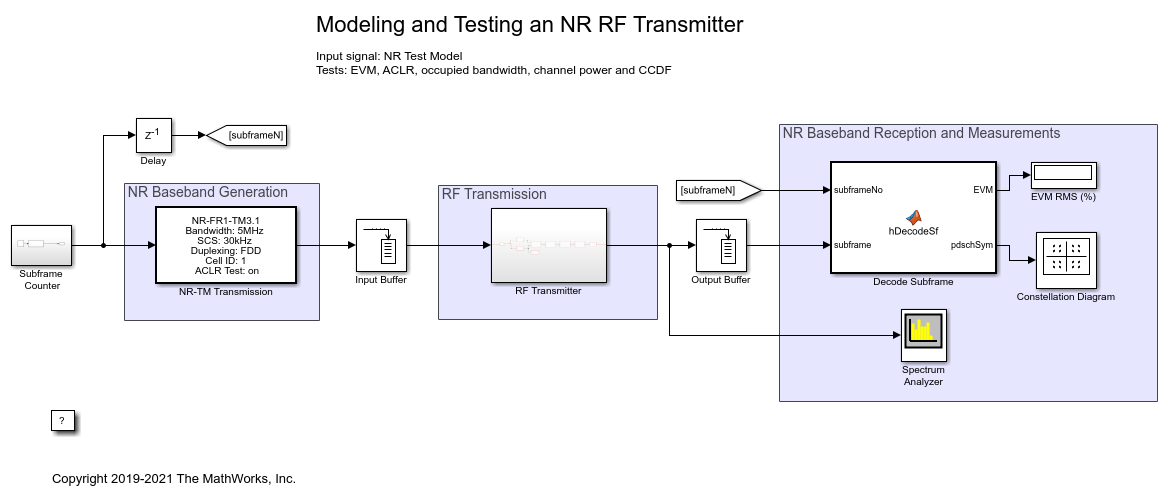 NR射频发射机的建模与测试