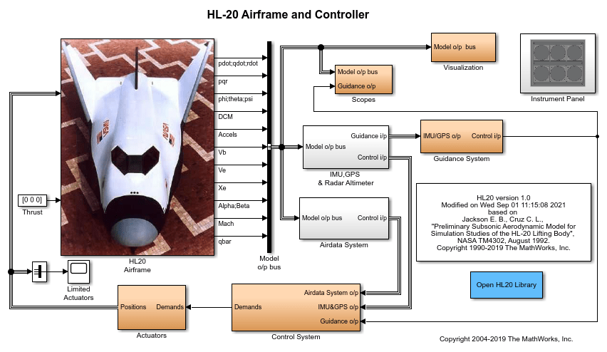HL-20与飞行仪表