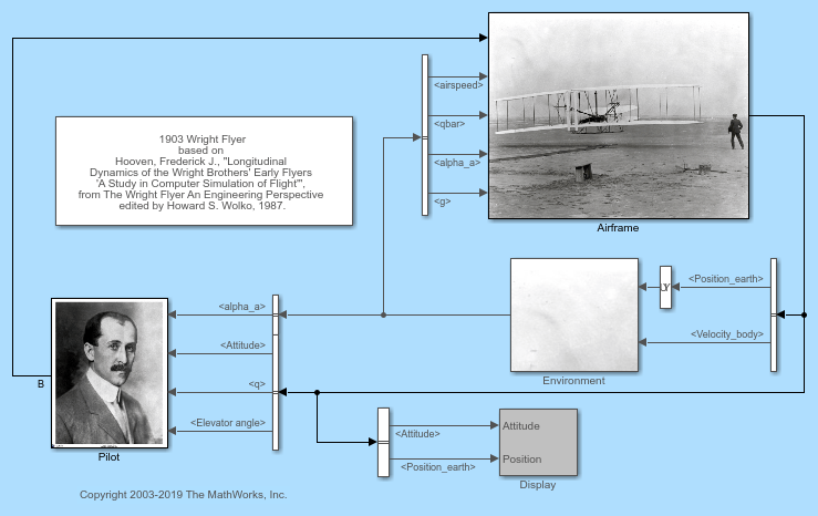 1903年赖特飞行员和飞行员与范围的数据可视化
