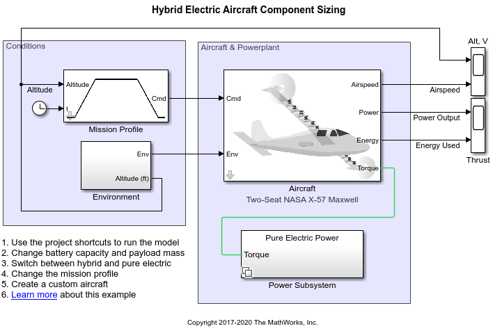 混合动力和电气飞机的电气分量分析