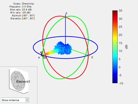 对称抛物线反射器的图案分析