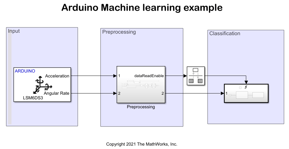 在Arduino硬件上使用机器学习算法识别冲压和伸缩手势