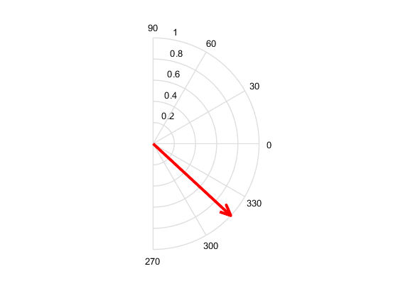 用线性麦克风阵列实现到达估计方向