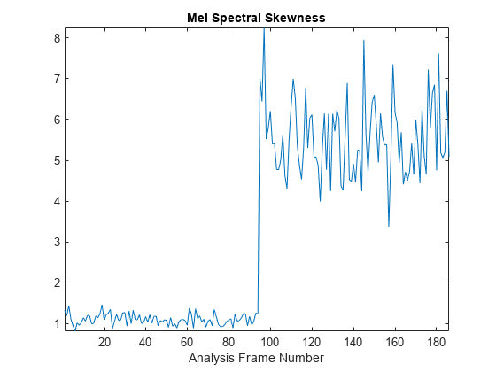 图中包含一个轴对象。标题为Mel Spectral Skewness的axis对象包含一个类型为line的对象。