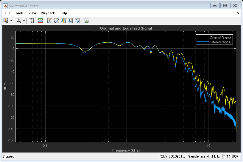 Figure Spectrum Analyzer contains an axes object and other objects of type uiflowcontainer, uimenu, uitoolbar. The axes object with title Original and Equalized Signal contains 2 objects of type line. These objects represent Original Signal, Filtered Signal.