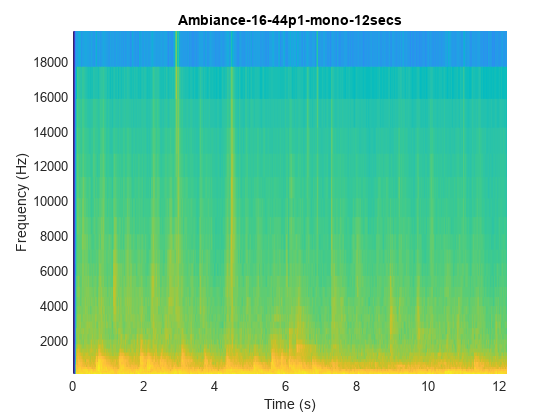 图包含一个坐标轴对象。坐标轴对象与标题Ambiance-16-44p1-mono-12secs包含一个类型的对象的表面。