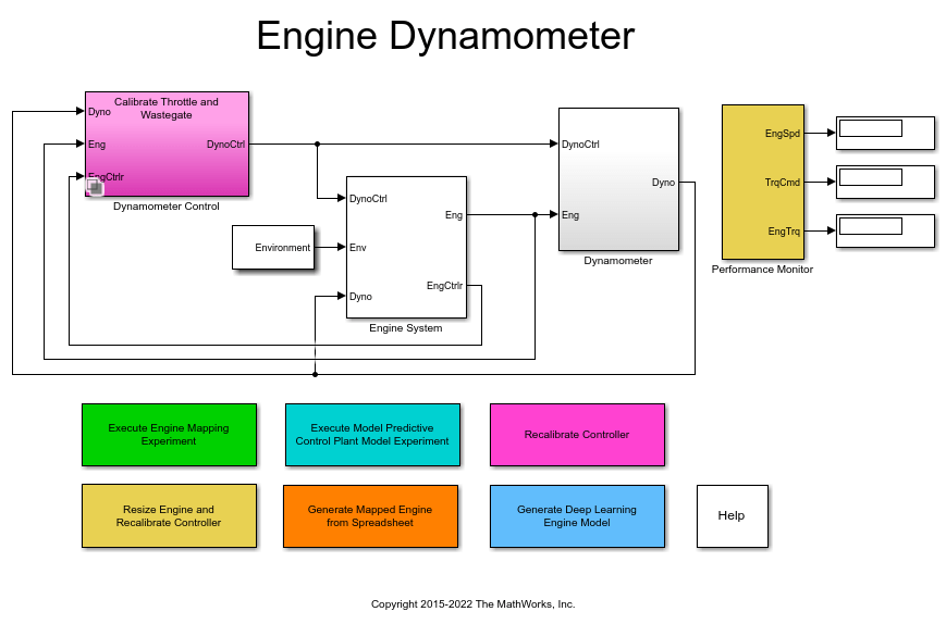 SI发动机测功机参考应用gydF4y2Ba