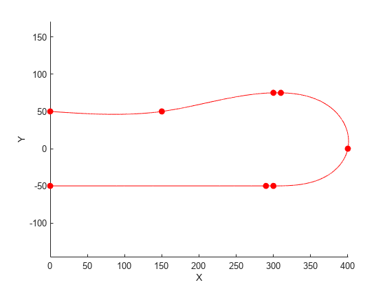 图包含一个坐标轴对象。坐标轴对象包含2线类型的对象。gydF4y2Ba