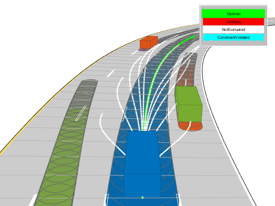 高速公路轨道规划使用Frenet参考路径