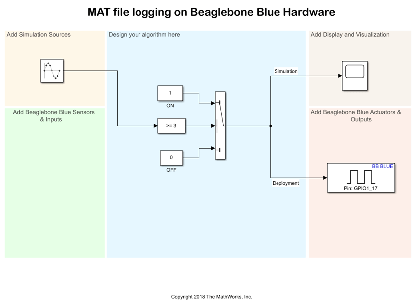 Mat文件记录BeagleBone蓝色硬件