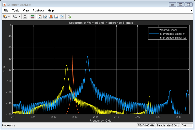 图频谱分析仪包含一个轴和其他类型的uiflowcontainer, uimenu, uitoolbar对象。标题为“所需频谱和干扰信号”的轴包含3个线型对象。这些物体代表通缉信号，干扰信号1号，干扰信号2号。