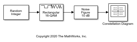 将接收机热噪声应用于QAM调制信号