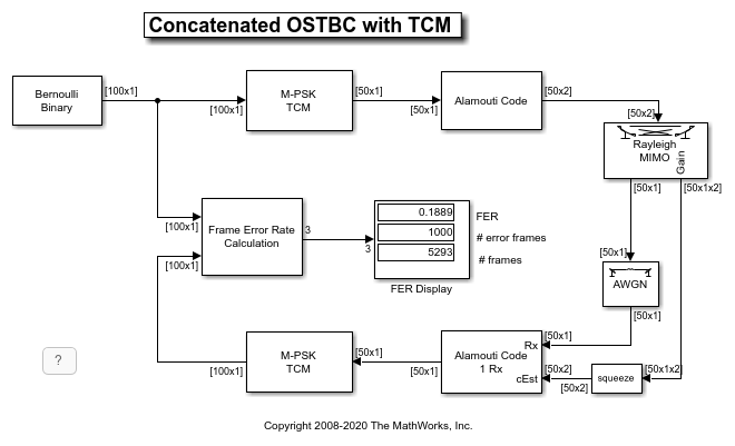 Simulink中的TCM连接的OSTBC金宝app