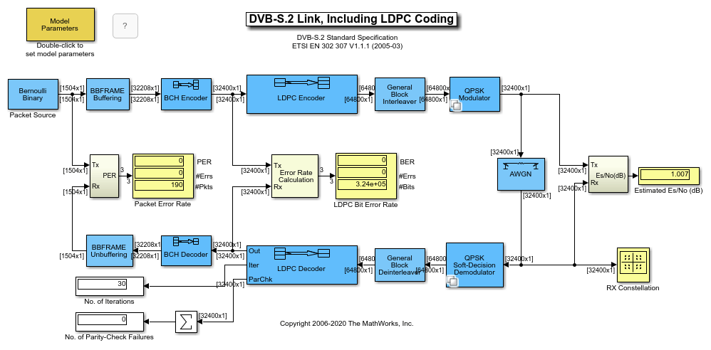 DVB-S.2链接，包括Simulink中的LDPC编码金宝app