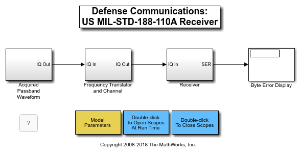 国防通信:美国mil - std - 188 - 110 -一个接收器