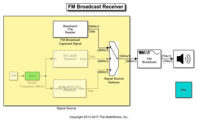 FM广播接收器