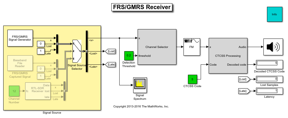 FRS / GMRS接收器