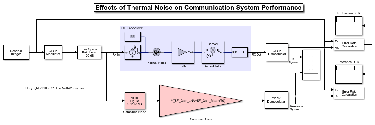 热噪声对通信系统性能的影响