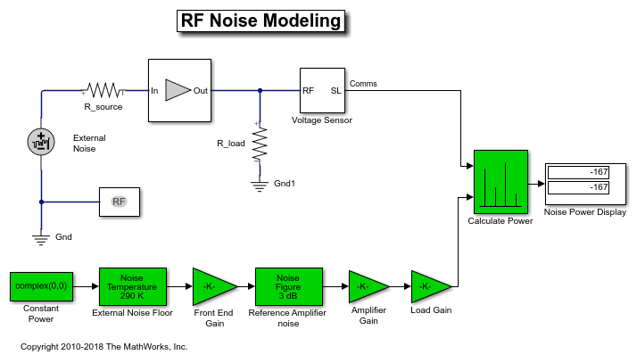 RF噪声模型