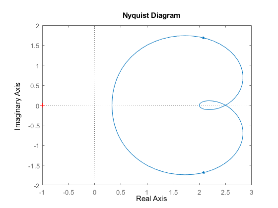 图中包含一个轴对象。axis对象包含一个类型为line的对象。这个对象表示H。