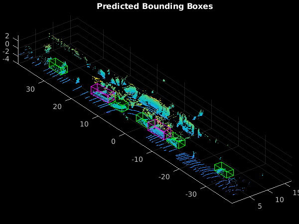 LIDAR 3-D对象检测使用PINEPILLARS深度学习