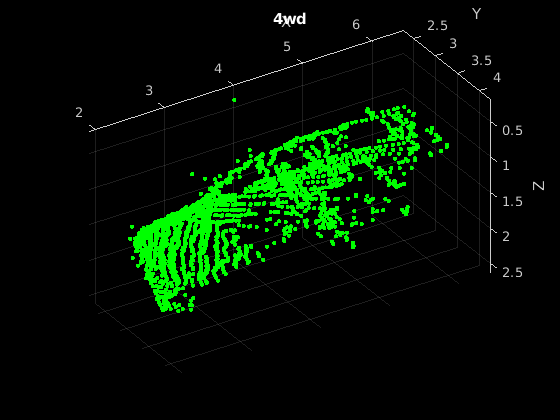 Point Cloud Classification Using PointNet Deep Learning