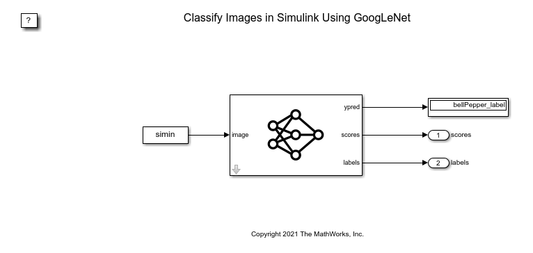 在Simulink中用GoogLeNe金宝appt分类图像