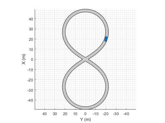图中包含一个轴对象。axis对象包含5个类型为patch, line的对象。