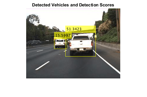 图中包含axes对象。标题为Detected Vehicles和Detection Scores的axes对象包含image类型的对象。